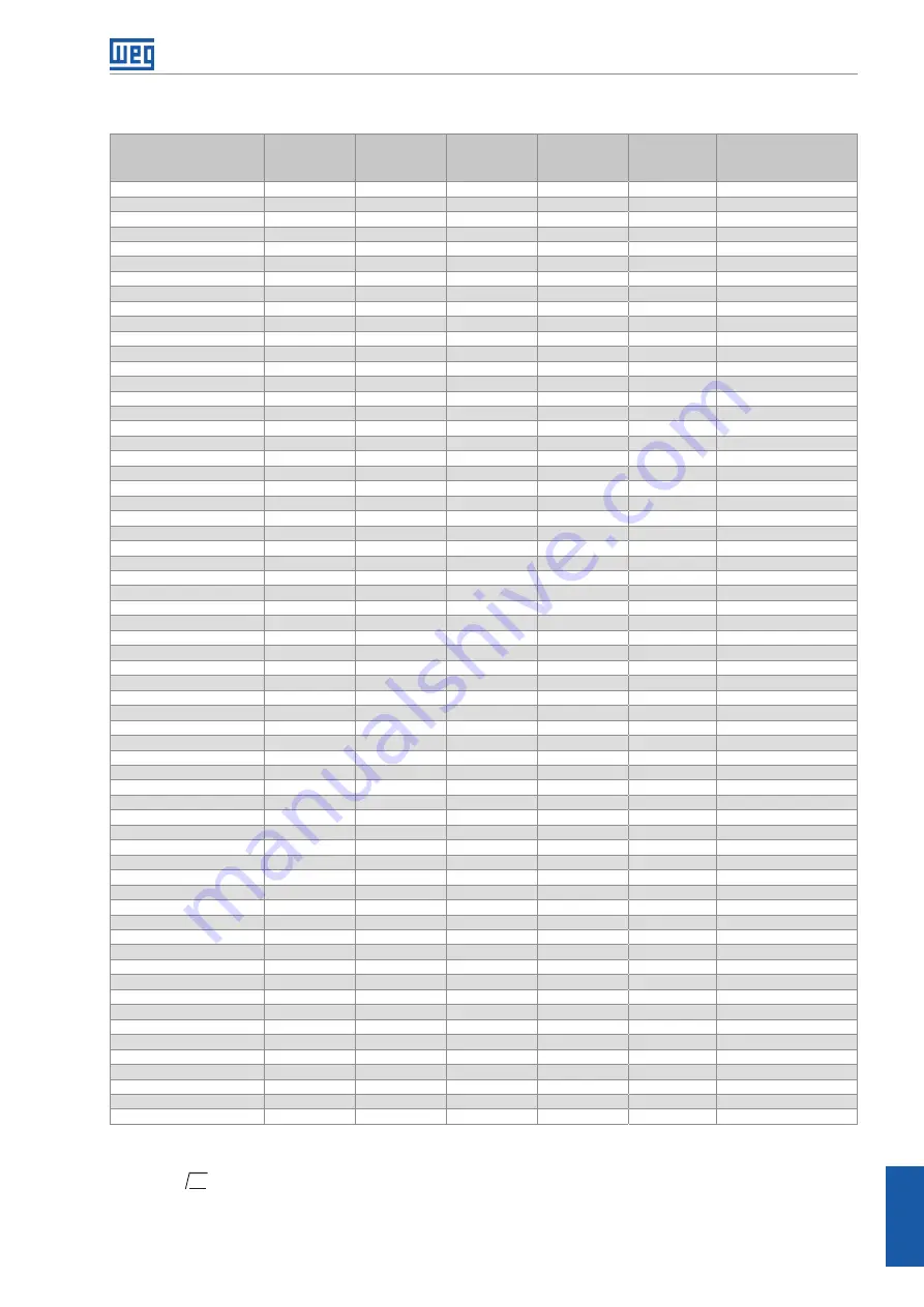 WEG CFW-11 Series Installation Manual Download Page 210