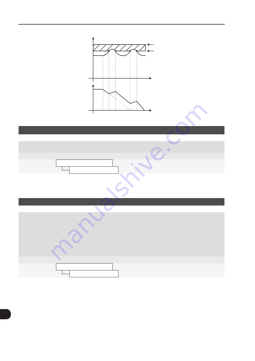 WEG CFW-11 Series Programming Manual Download Page 106