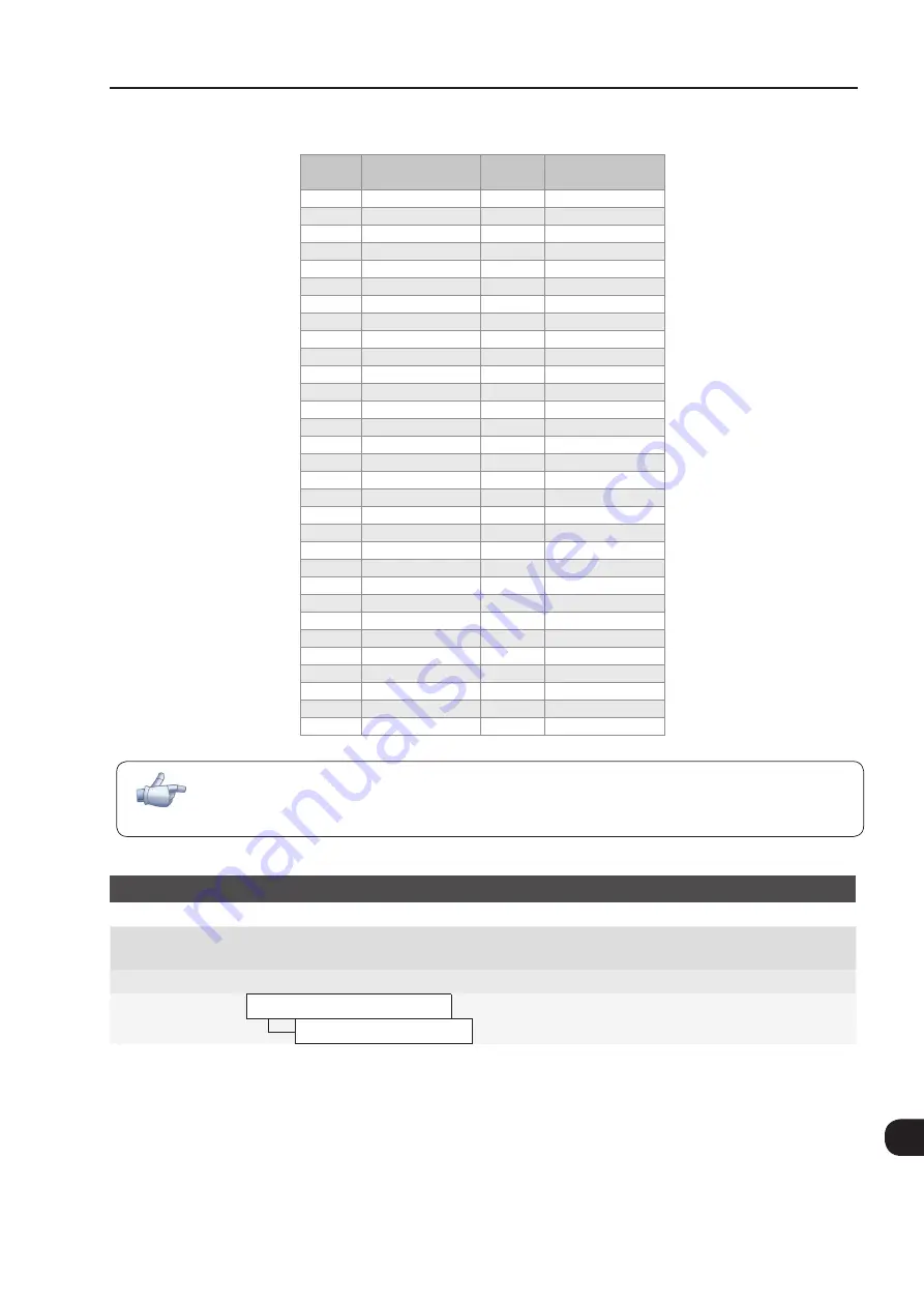 WEG CFW-11 Series Programming Manual Download Page 131