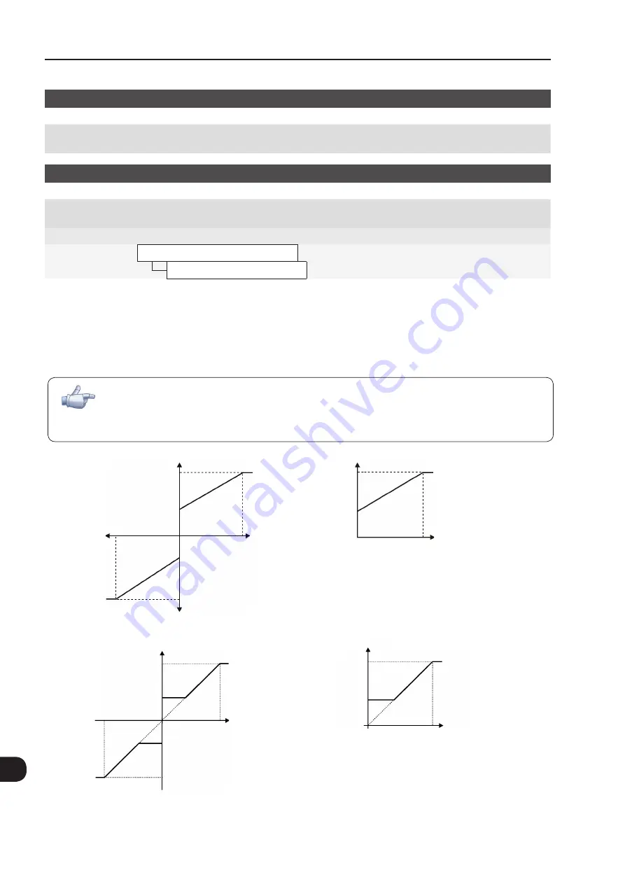 WEG CFW-11 Series Programming Manual Download Page 162