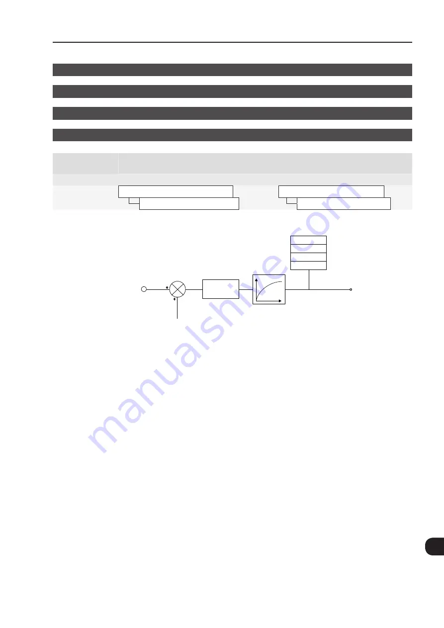 WEG CFW-11 Series Programming Manual Download Page 187