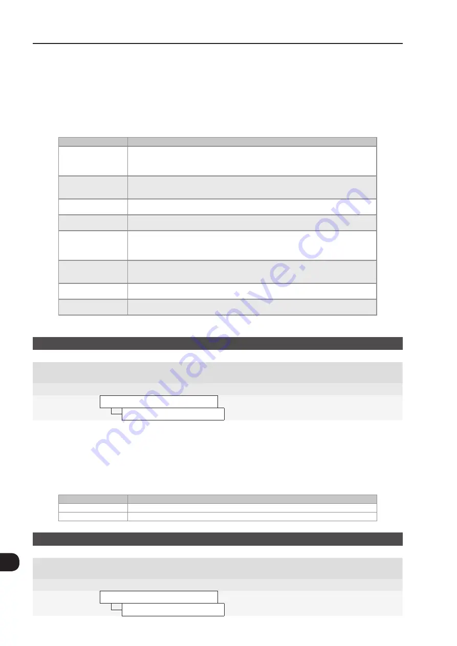 WEG CFW-11 Series Programming Manual Download Page 234