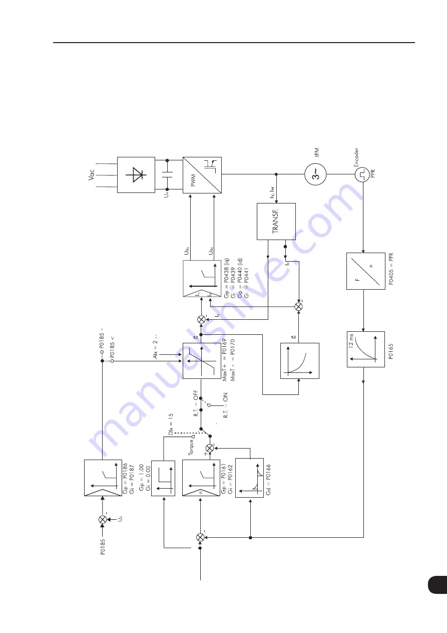 WEG CFW-11 Series Скачать руководство пользователя страница 291