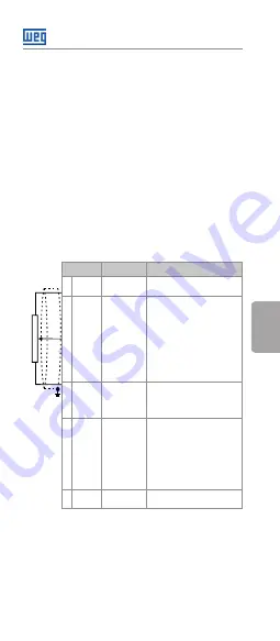 WEG CFW100-IOA Installation, Configuration And Operations Manual Download Page 9