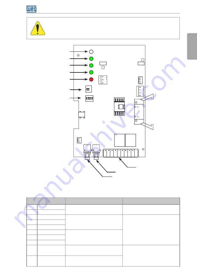 WEG DBW03 Series Скачать руководство пользователя страница 22