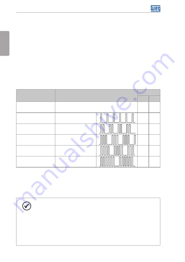 WEG DBW03 Series User Manual Download Page 29