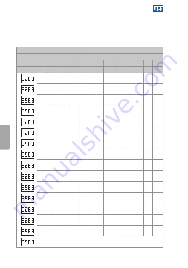 WEG DBW03 Series User Manual Download Page 55