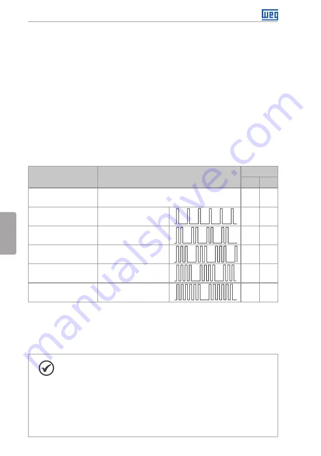 WEG DBW03 Series User Manual Download Page 59