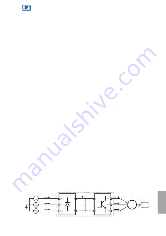 WEG DBW03 Series Скачать руководство пользователя страница 70