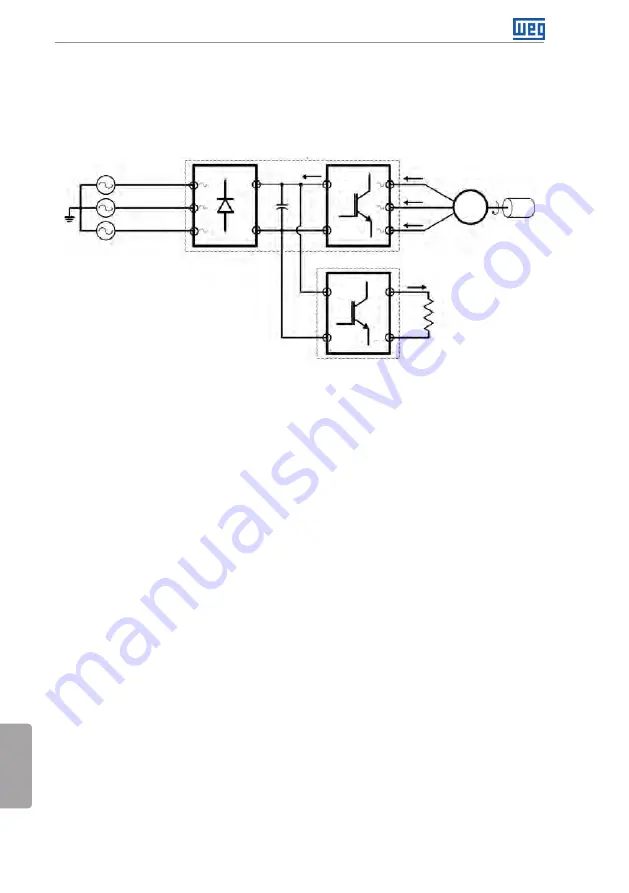 WEG DBW03 Series User Manual Download Page 71