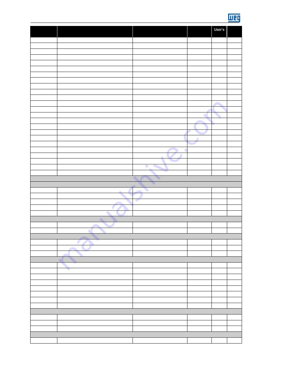 WEG ECW500 User Manual Download Page 16