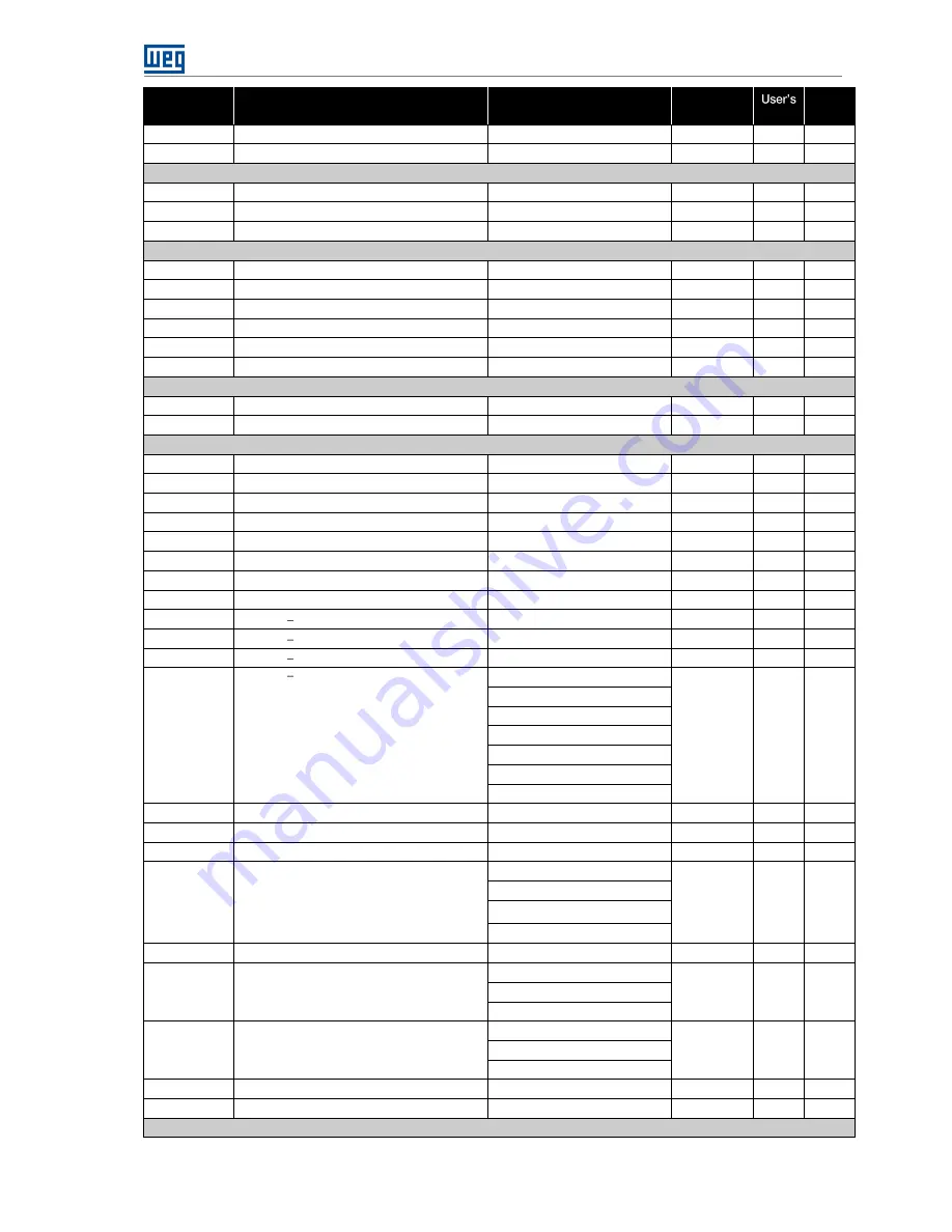 WEG ECW500 User Manual Download Page 17