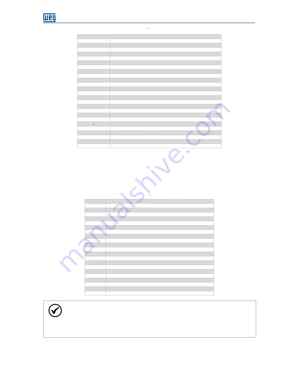 WEG ECW500 User Manual Download Page 21