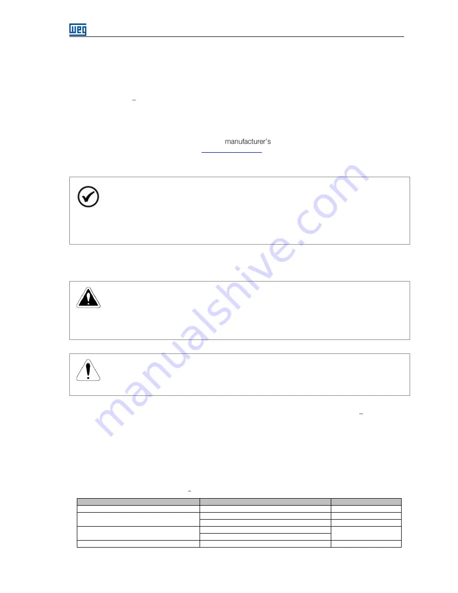 WEG ECW500 User Manual Download Page 79