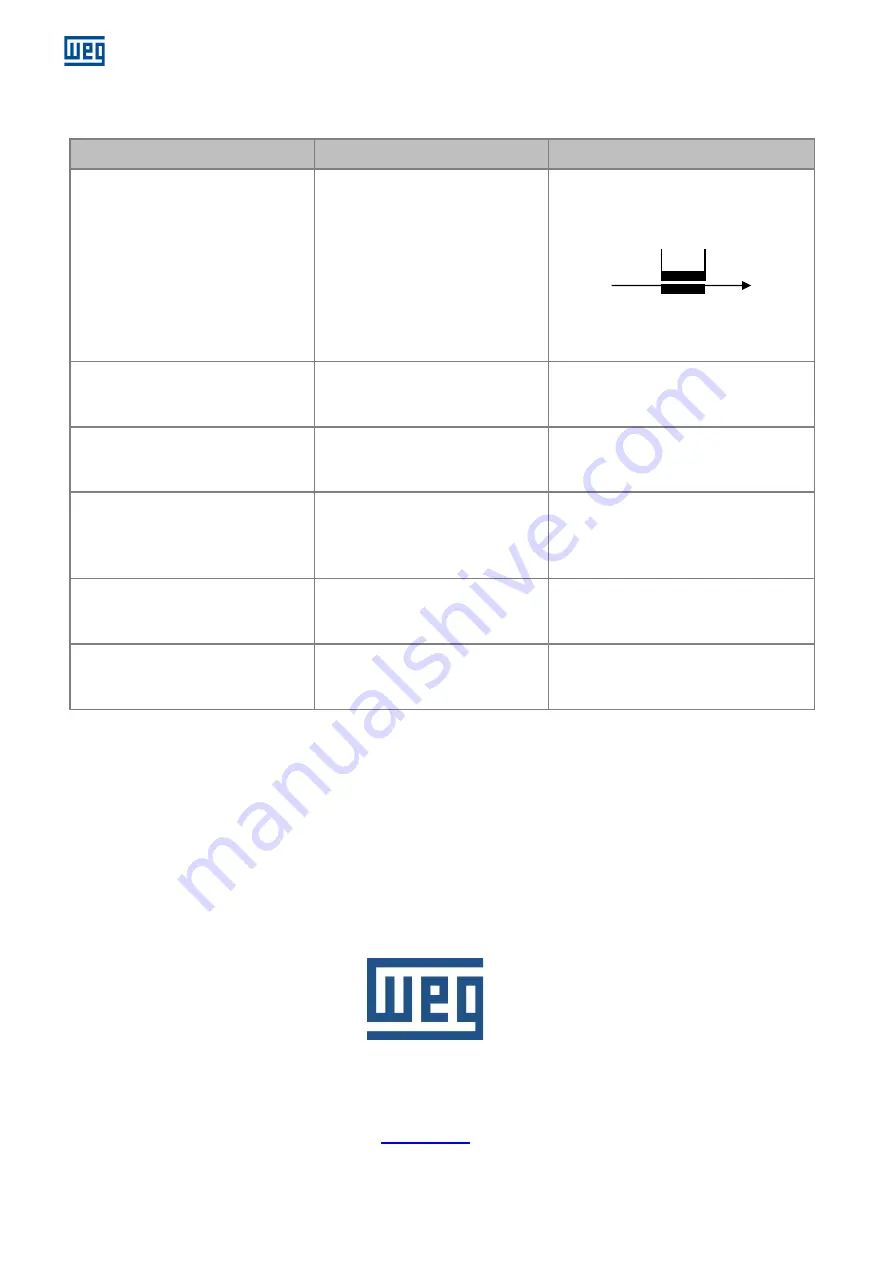 WEG GRT7-TH4E Installation, Operation And Maintenance Manual Download Page 18