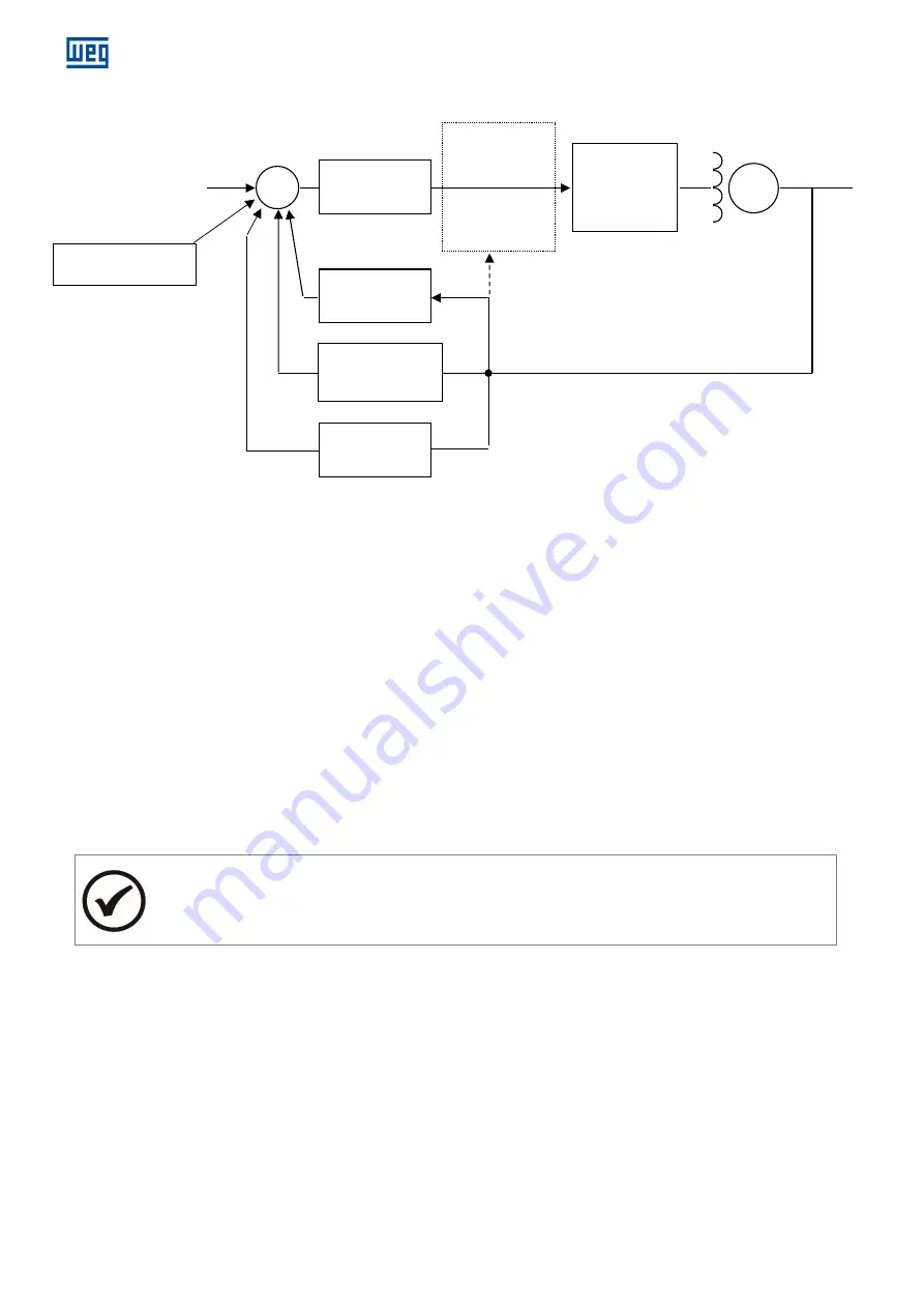 WEG GRT7-TH4E Installation, Operation And Maintenance Manual Download Page 36