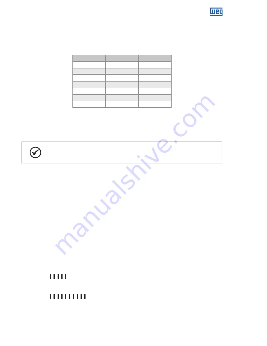 WEG PLC300 User Manual Download Page 54