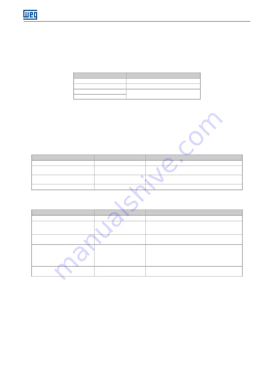 WEG SCW100 Series User Manual Download Page 10