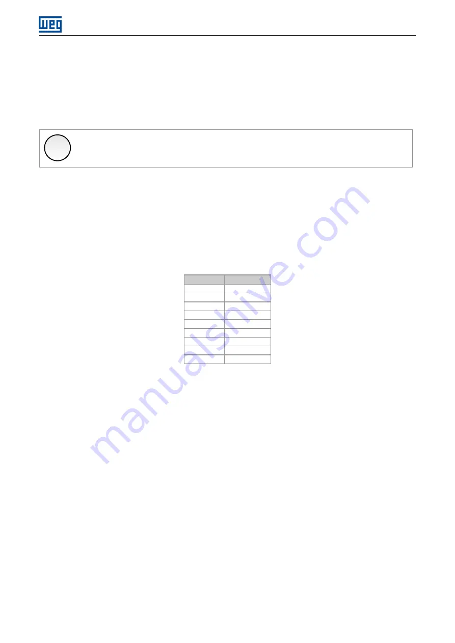 WEG SCW100 Series User Manual Download Page 11