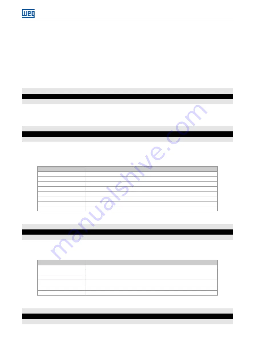 WEG SCW100 Series User Manual Download Page 13