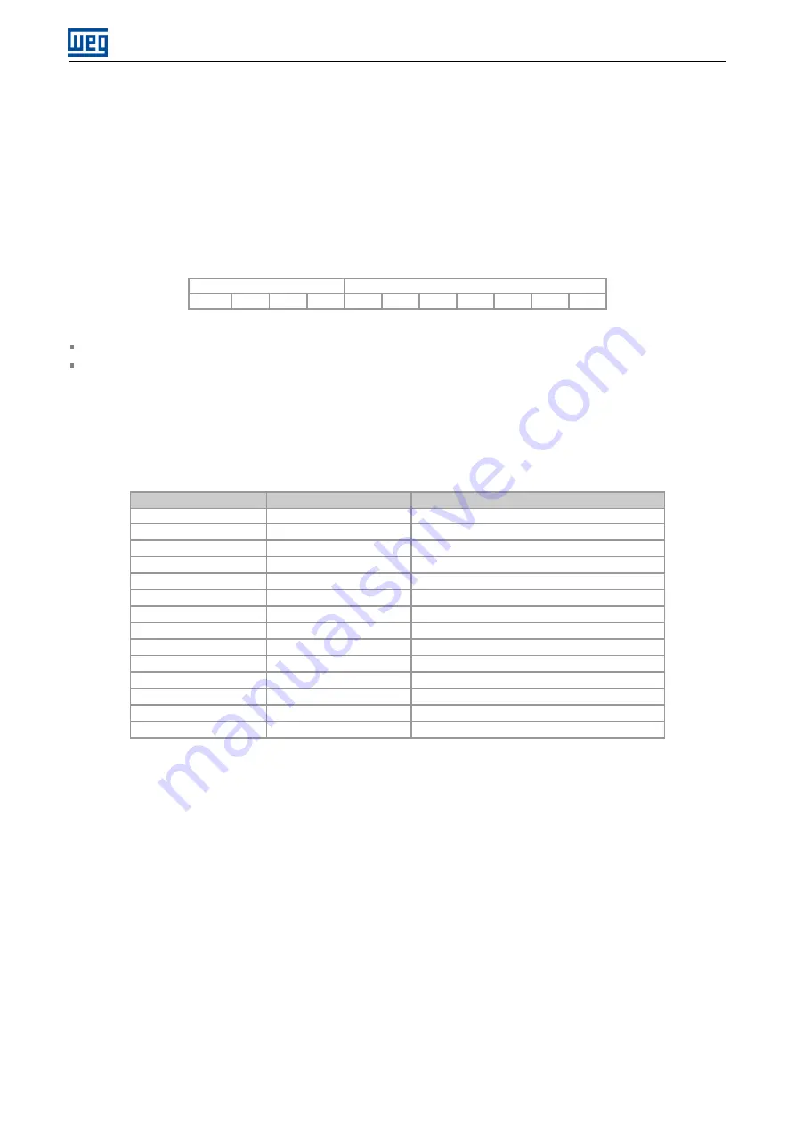 WEG SCW100 Series User Manual Download Page 17