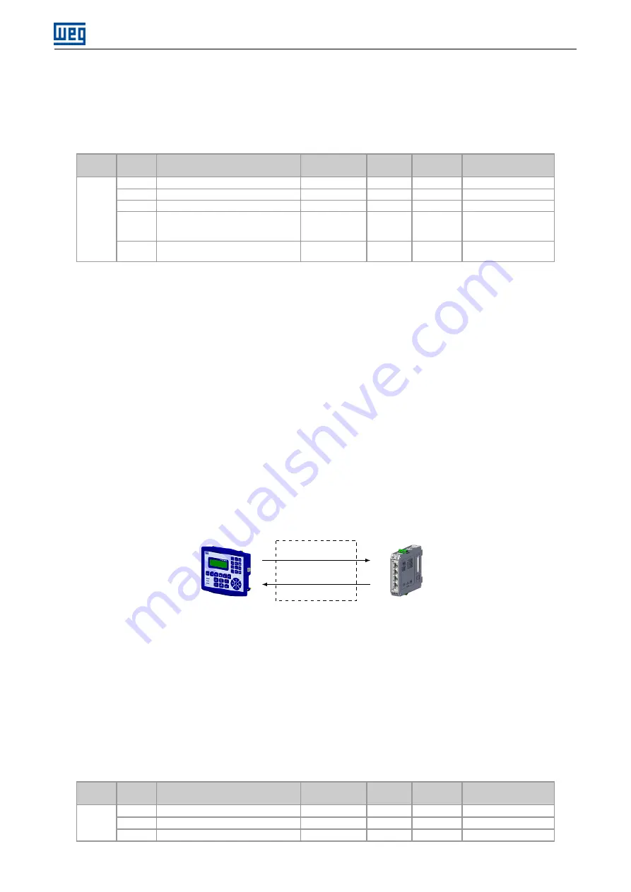 WEG SCW100 Series User Manual Download Page 21