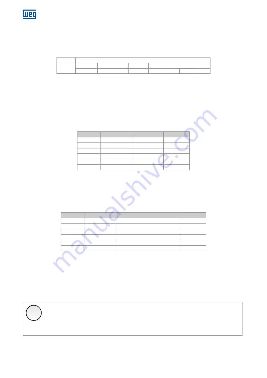 WEG SCW100 Series User Manual Download Page 22