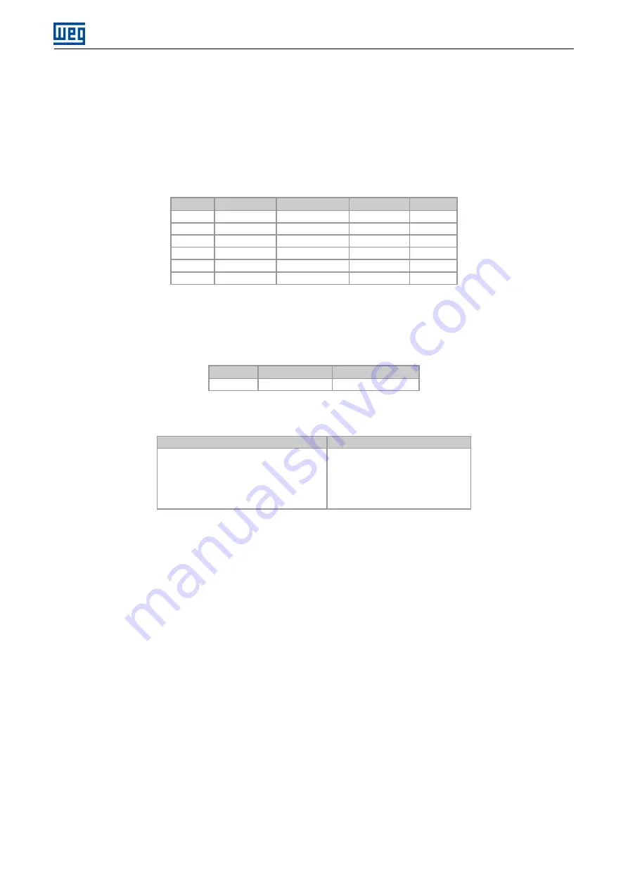 WEG SCW100 Series User Manual Download Page 29