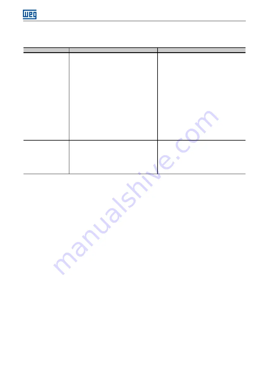 WEG SCW100 Series User Manual Download Page 36