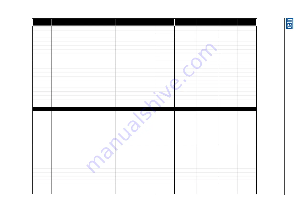 WEG SCW100 Series User Manual Download Page 40