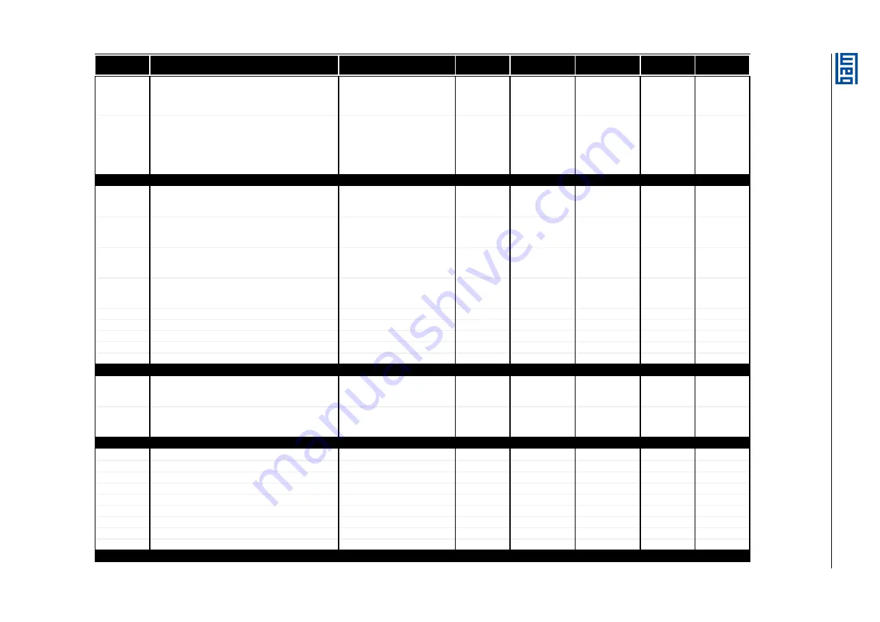 WEG SCW100 Series User Manual Download Page 41