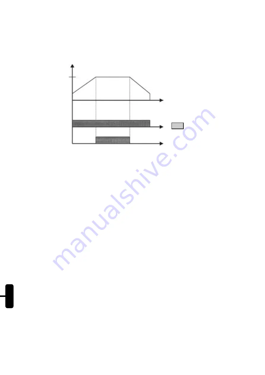 WEG SSW-05 Plus Series User Manual Download Page 10