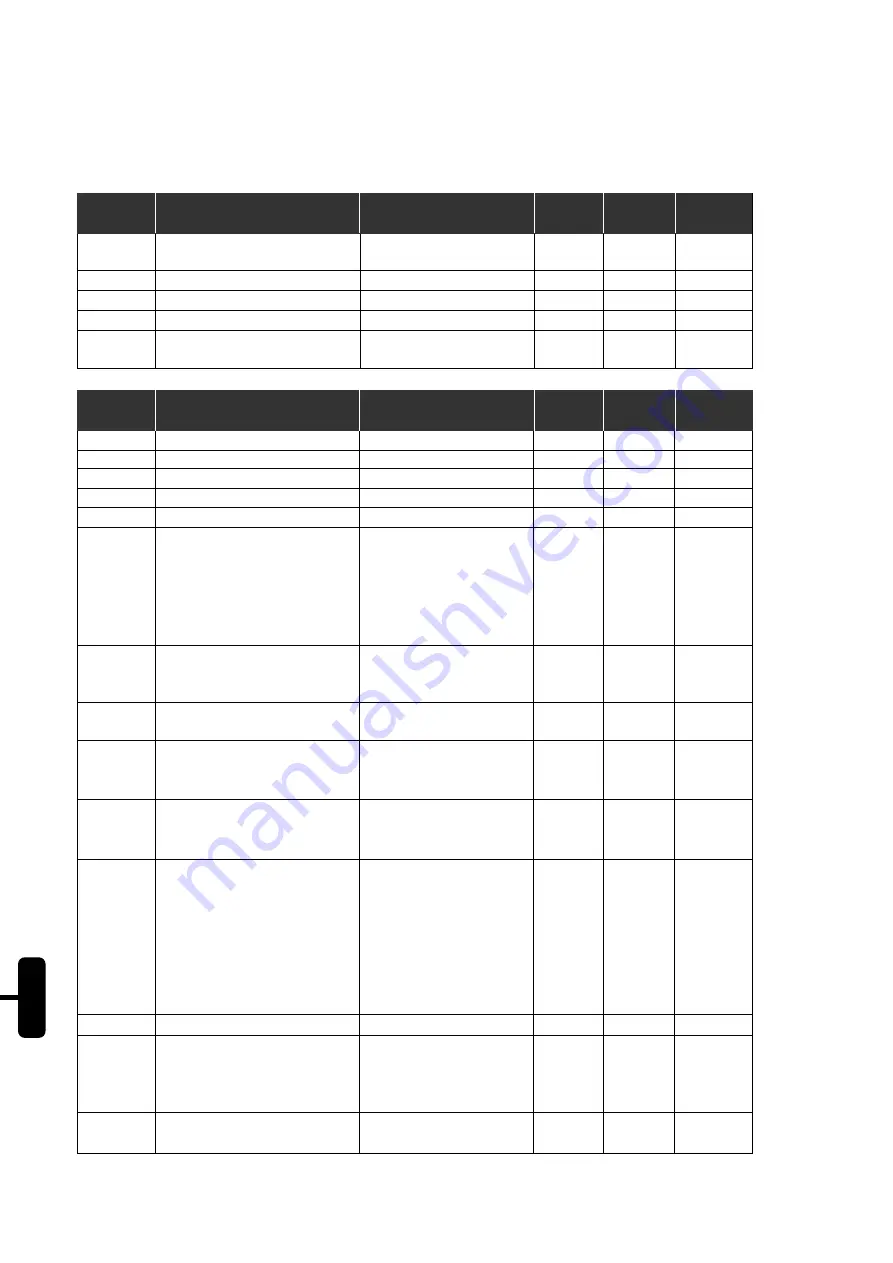 WEG SSW-05 Plus Series User Manual Download Page 20