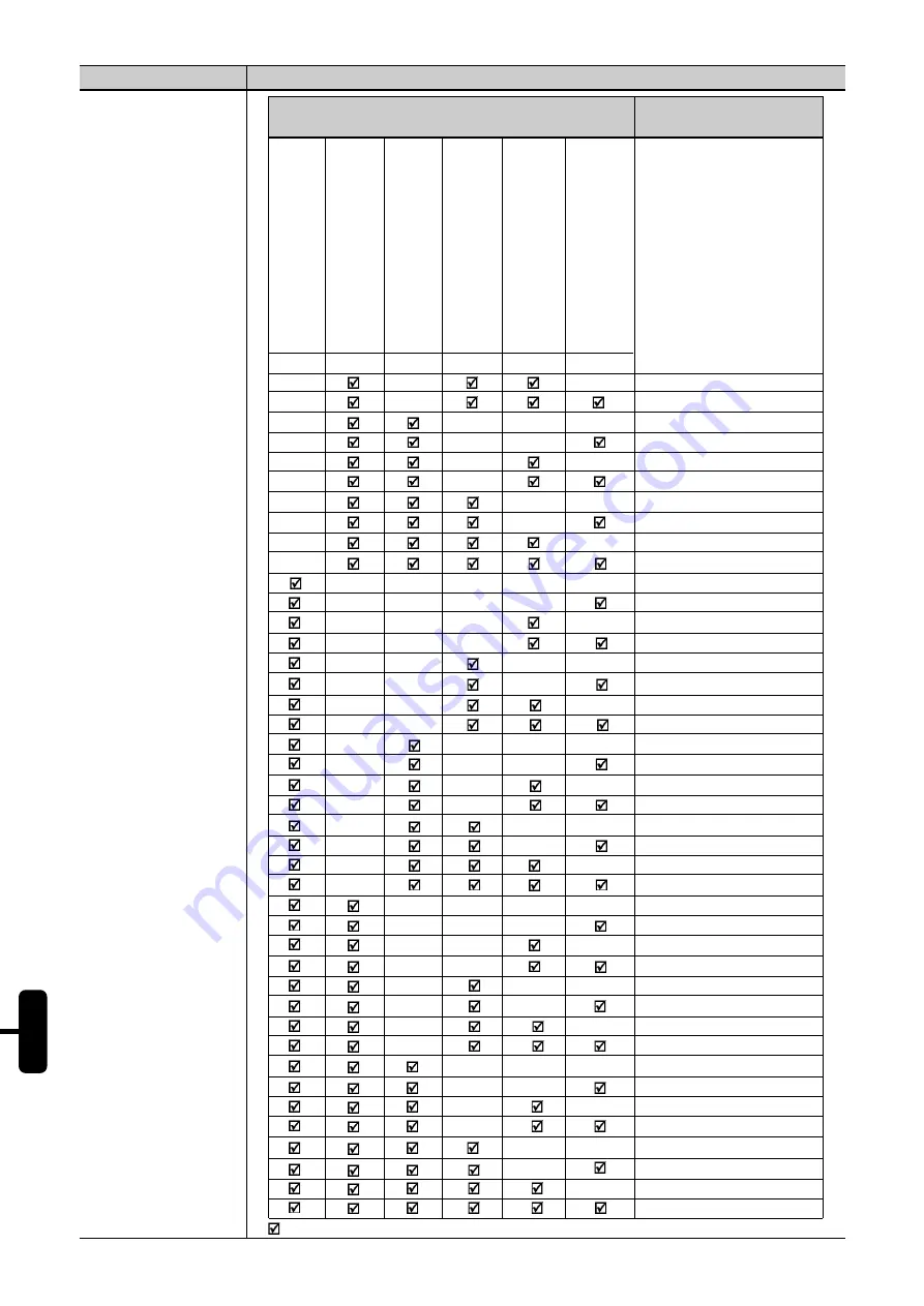 WEG SSW-05 Plus Series Скачать руководство пользователя страница 24