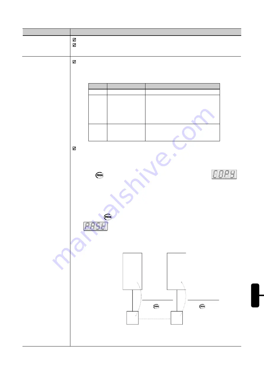 WEG SSW-05 Plus Series User Manual Download Page 25