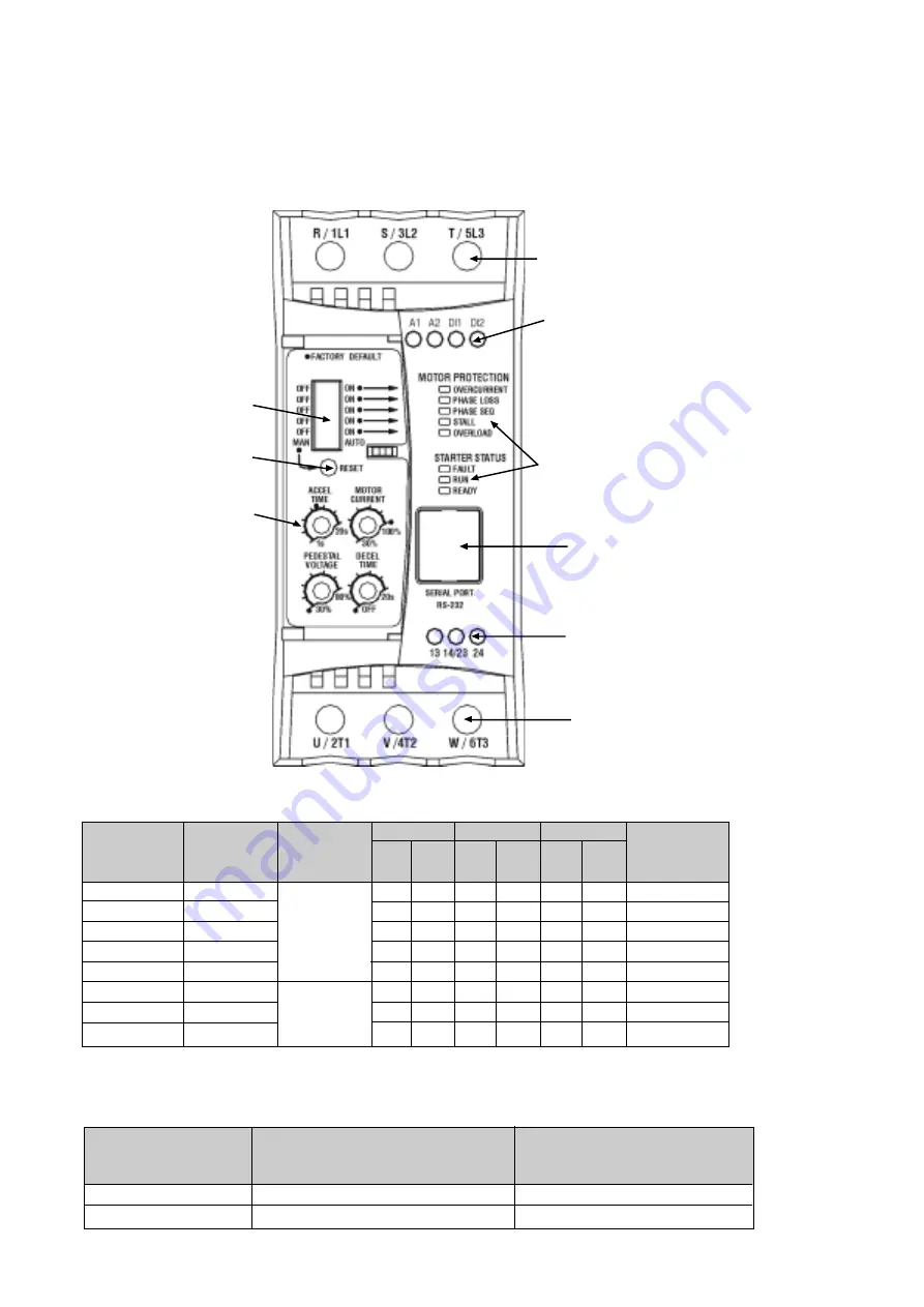 WEG SSW-05 Plus Series User Manual Download Page 34