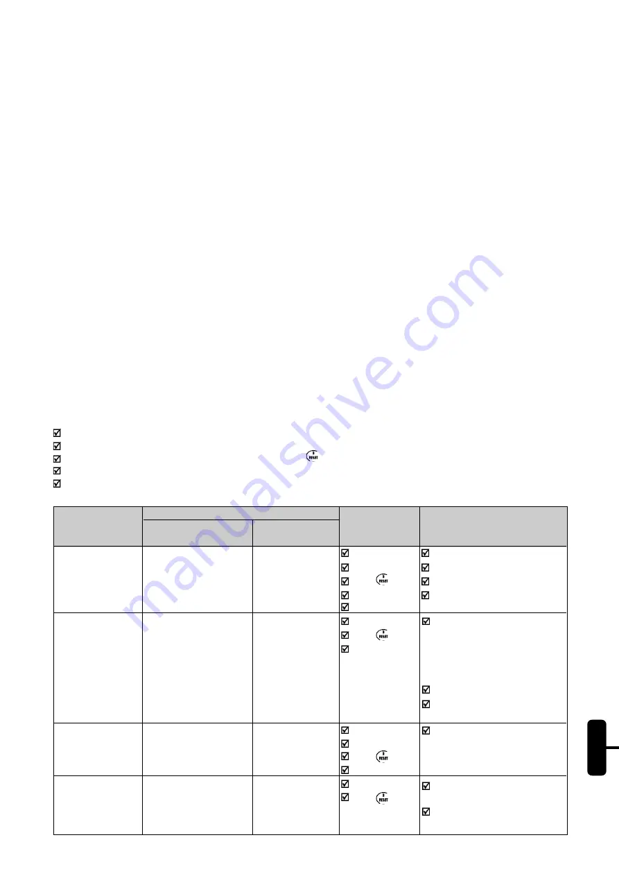 WEG SSW-05 Plus Series Скачать руководство пользователя страница 42