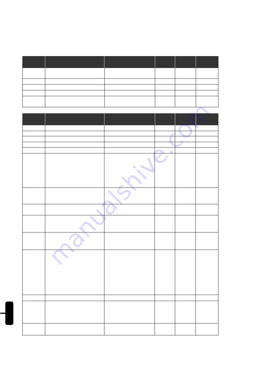 WEG SSW-05 Plus Series User Manual Download Page 49