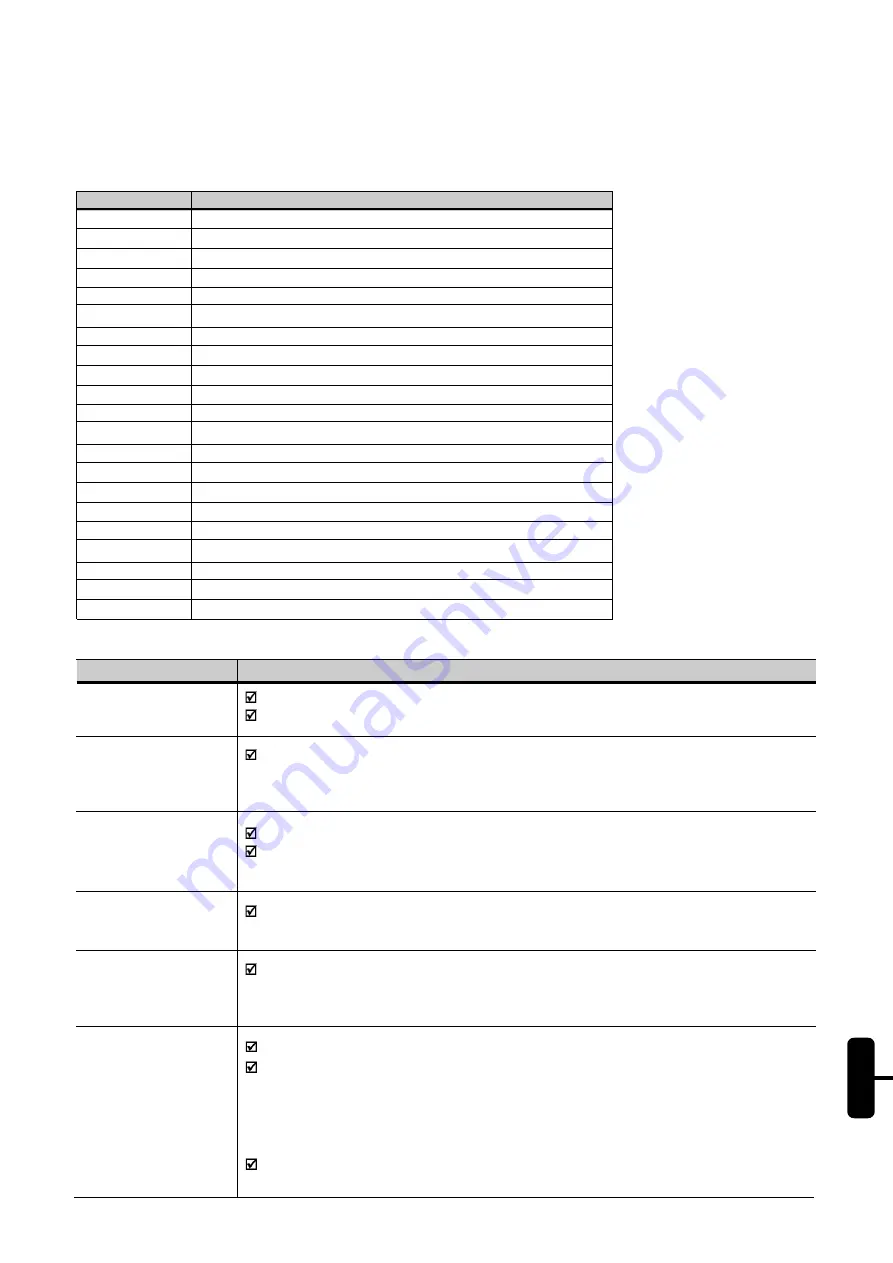 WEG SSW-05 Plus Series User Manual Download Page 50