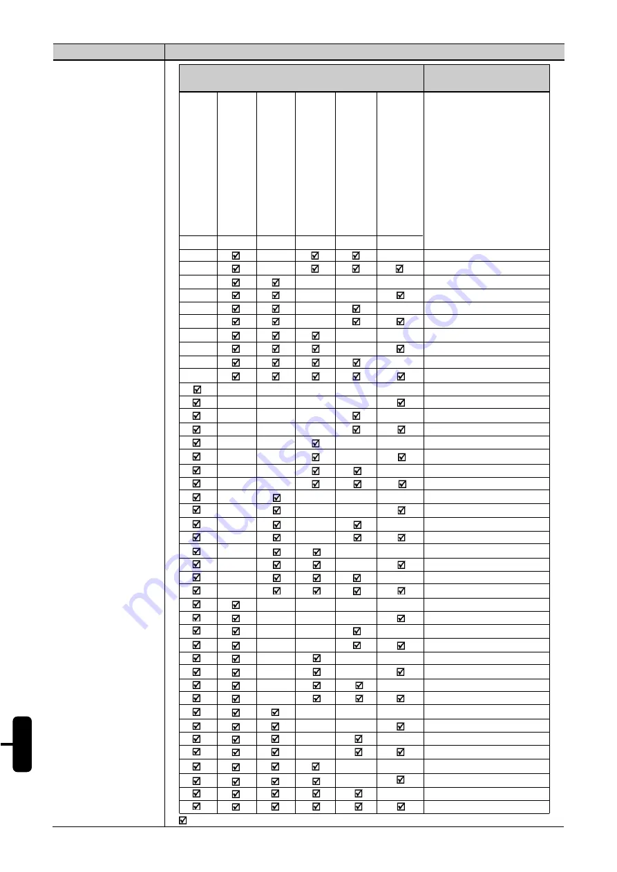 WEG SSW-05 Plus Series Скачать руководство пользователя страница 53