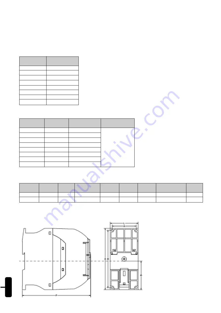 WEG SSW-05 Plus Series Скачать руководство пользователя страница 64