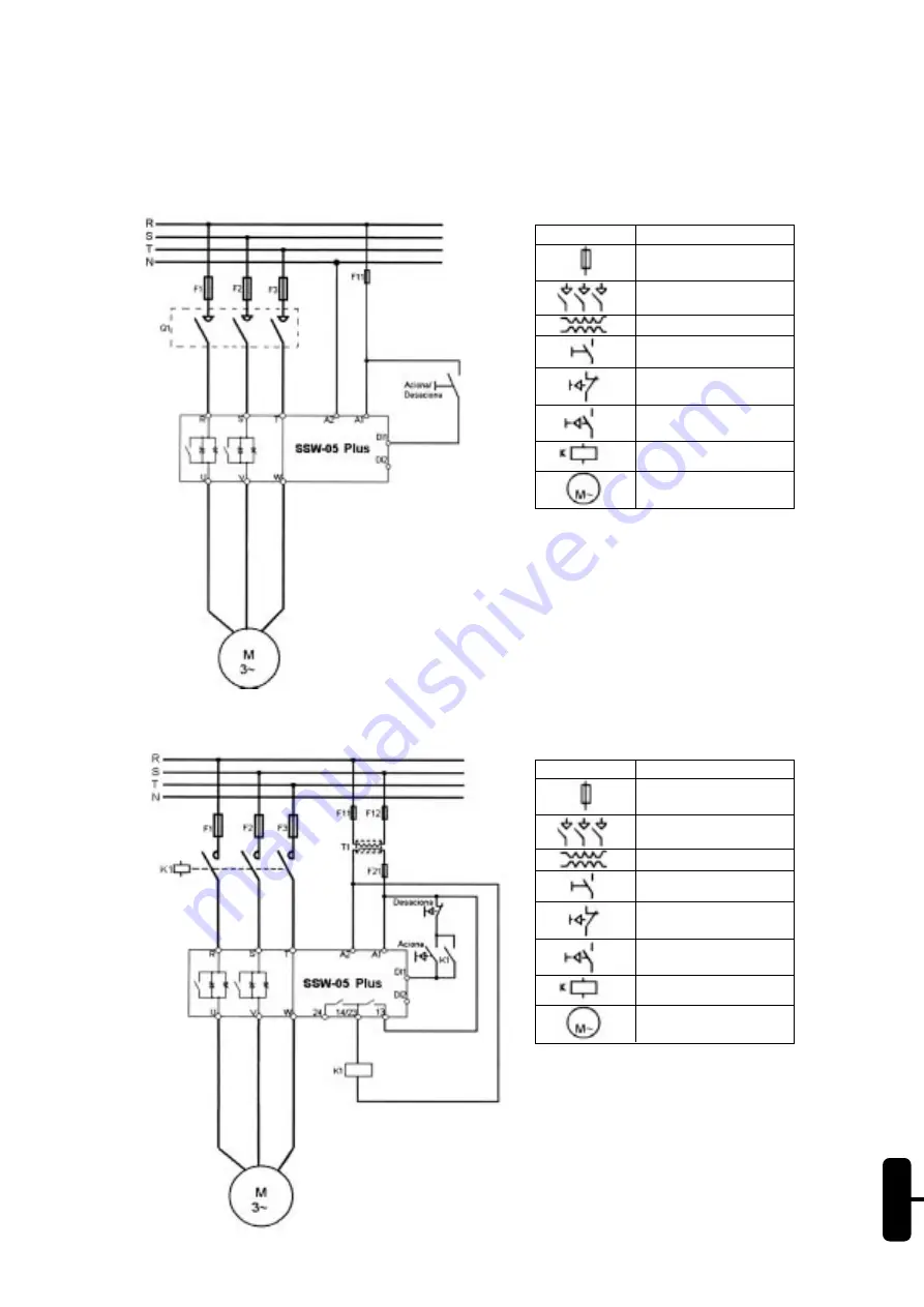 WEG SSW-05 Plus Series User Manual Download Page 65