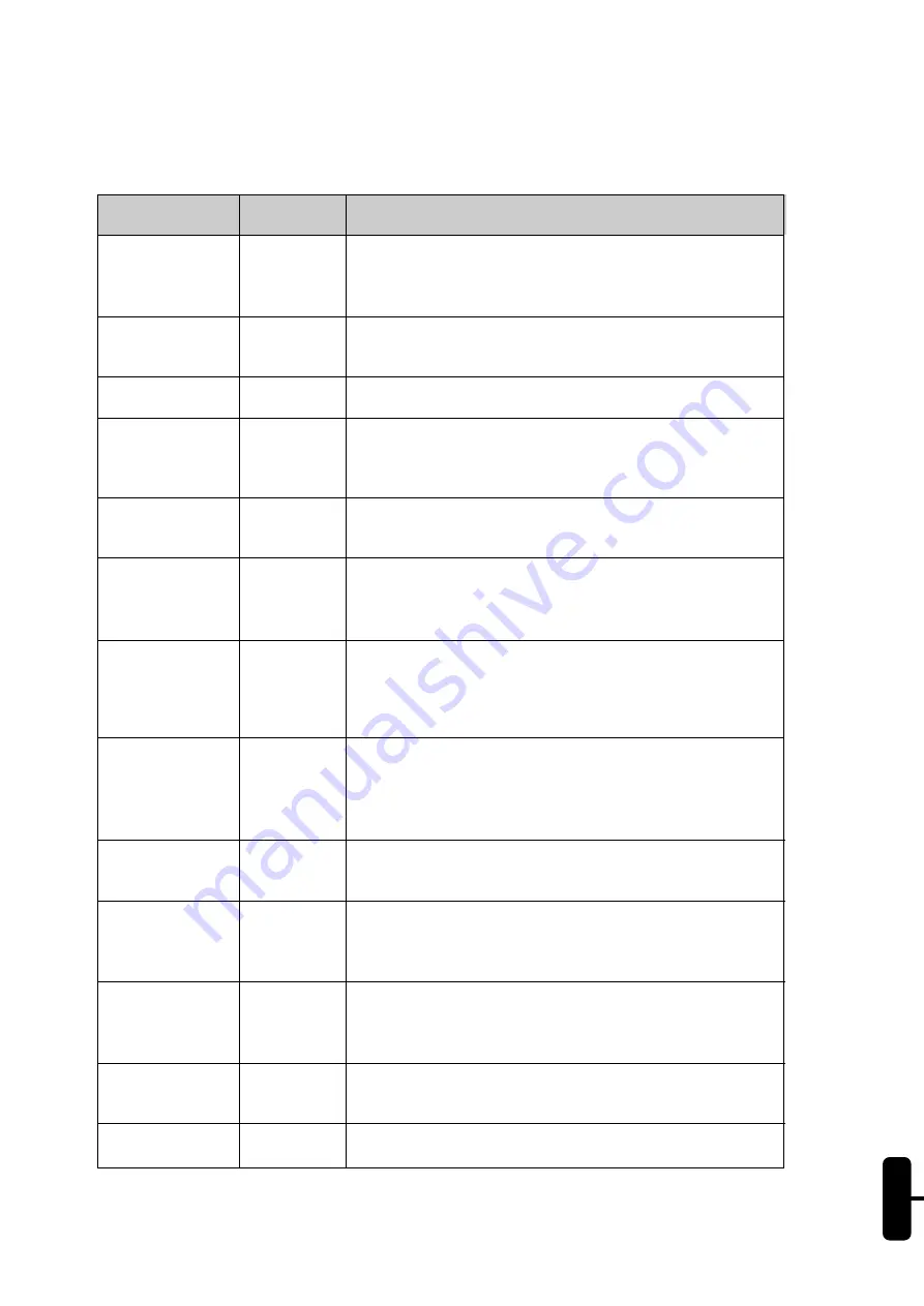 WEG SSW-05 Plus Series User Manual Download Page 69