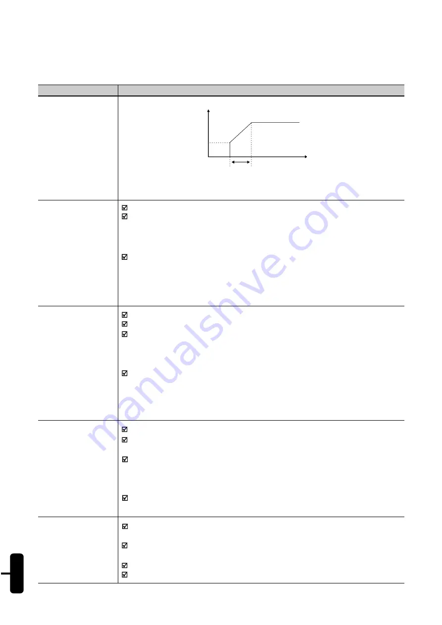 WEG SSW-05 Plus Series Скачать руководство пользователя страница 80