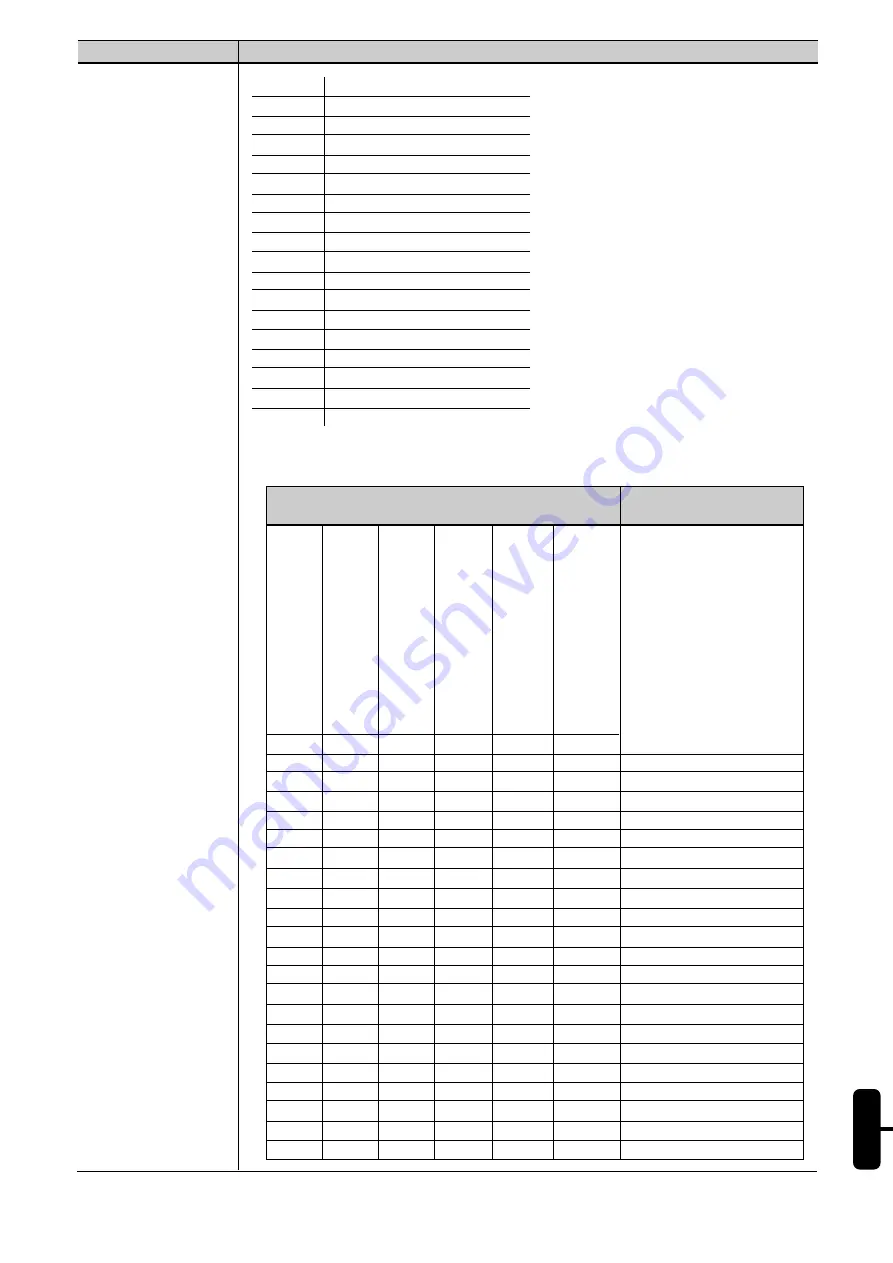 WEG SSW-05 Plus Series User Manual Download Page 81