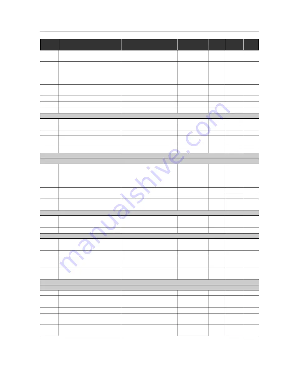 WEG SSW-06.0085 User Manual Download Page 15