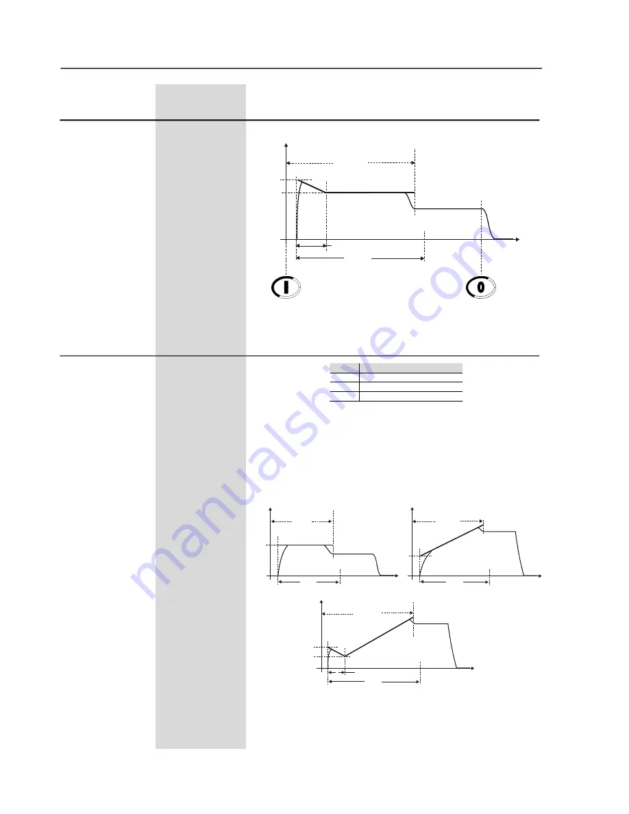 WEG SSW-06.0085 User Manual Download Page 85