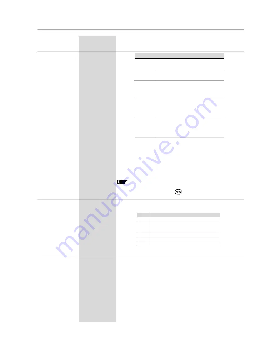 WEG SSW-06.0085 User Manual Download Page 94