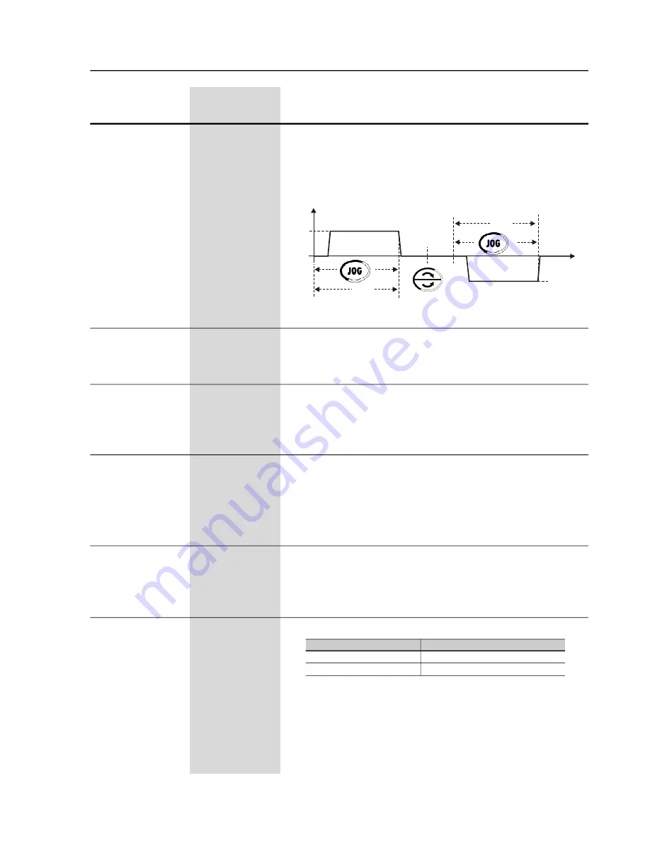 WEG SSW-06.0085 User Manual Download Page 98