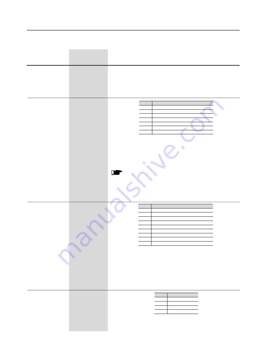 WEG SSW-06.0085 User Manual Download Page 103